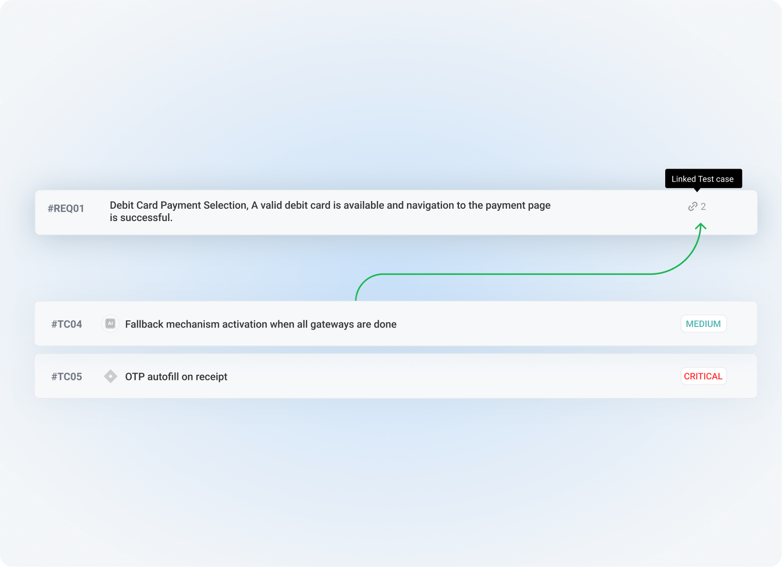 Link requirements to multiple